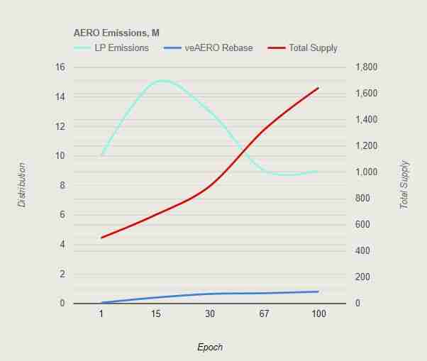 Aerodrome是什么？全面解读Aerodrome